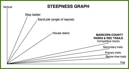 steepness graph
