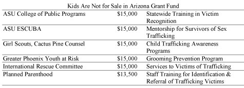 kids are not for sale grant fund