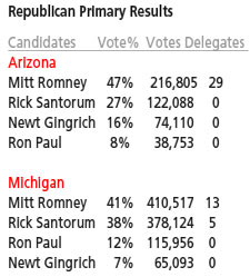 republican primary results
