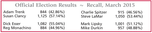 official election results