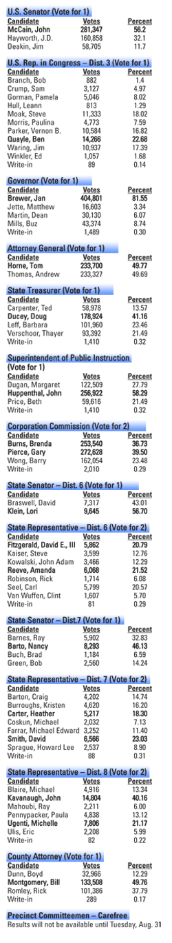 election result