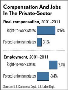 COMPENSATION GRAPH
