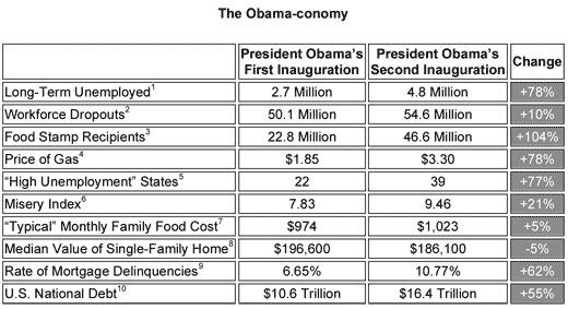 obama scorecard