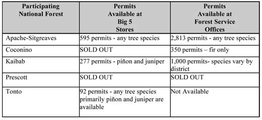 christmas tree permit