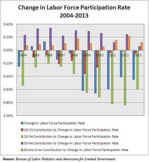 labor chart
